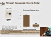 Survei KedaiKOPI: 88,8 Persen Masyarakat Puas dengan Manajemen Pemerintah dalam Mudik Lebaran 2026