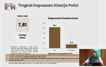 Survei KedaiKOPI: 88,8 Persen Masyarakat Puas dengan Manajemen Pemerintah dalam Mudik Lebaran 2026