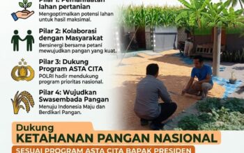 Polri Dukung Astacita, Polsek Grabagan Polresta Tuban Turun Cek Tanaman jagung milik Warga di Desa Grabagan