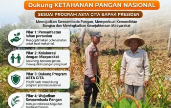 Polri Dukung Astacita, Polsek Grabagan Polresta Tuban Turun Cek Tanaman jagung milik Warga di Desa Grabagan