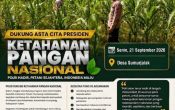 Polsek Plumpang Polresta Tuban Turun Langsung Cek Tanaman Jagung Warga